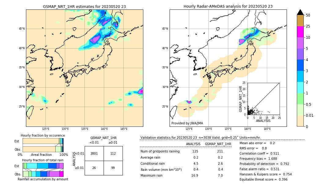 GSMaP NRT validation image. 2023/05/20 23