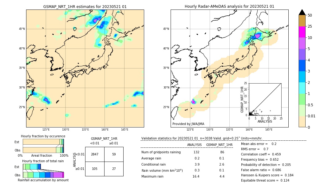 GSMaP NRT validation image. 2023/05/21 01