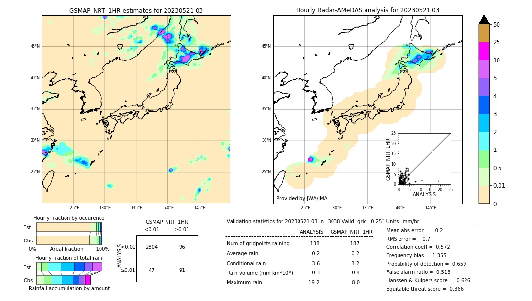 GSMaP NRT validation image. 2023/05/21 03