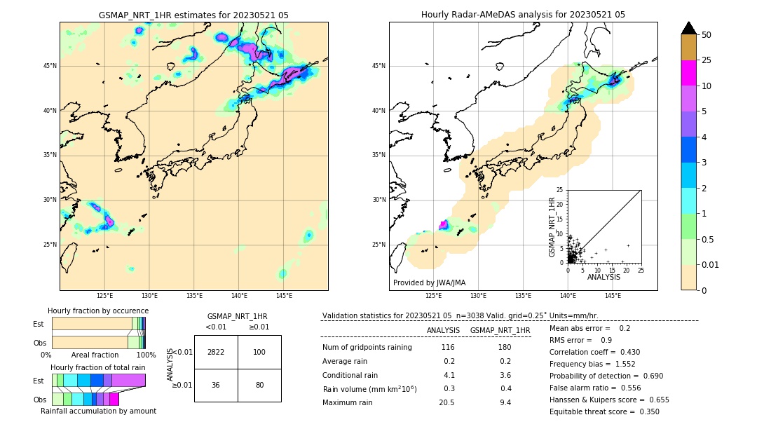 GSMaP NRT validation image. 2023/05/21 05