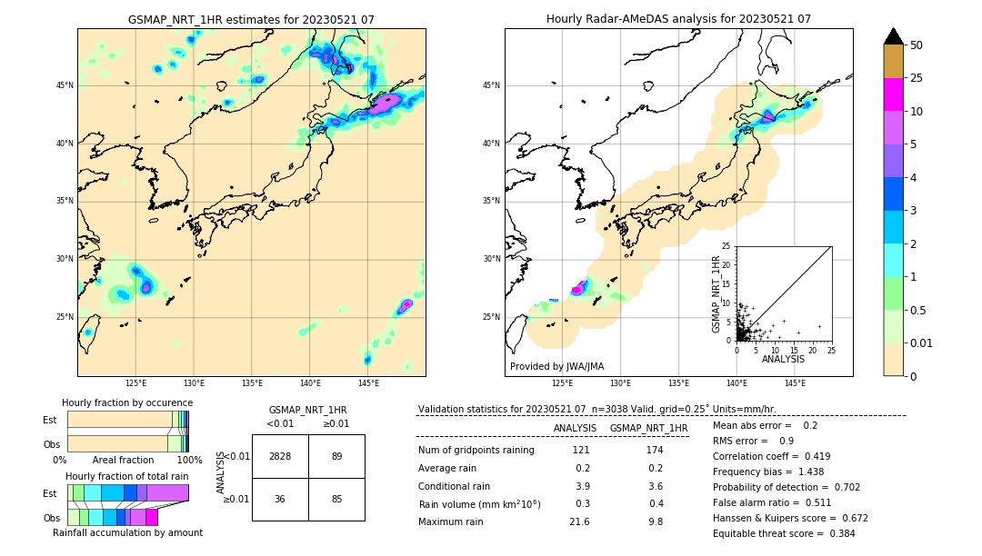 GSMaP NRT validation image. 2023/05/21 07