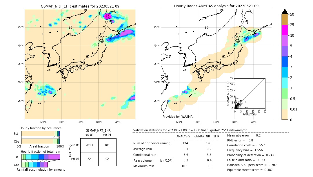 GSMaP NRT validation image. 2023/05/21 09