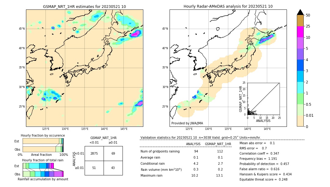 GSMaP NRT validation image. 2023/05/21 10