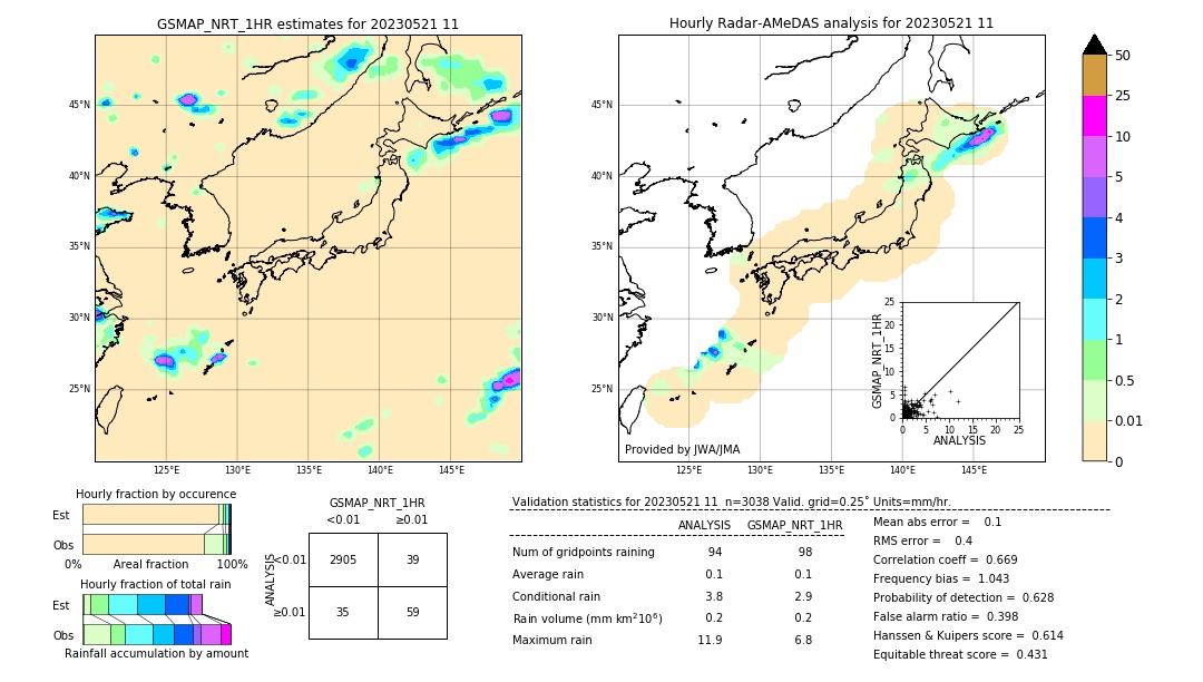 GSMaP NRT validation image. 2023/05/21 11