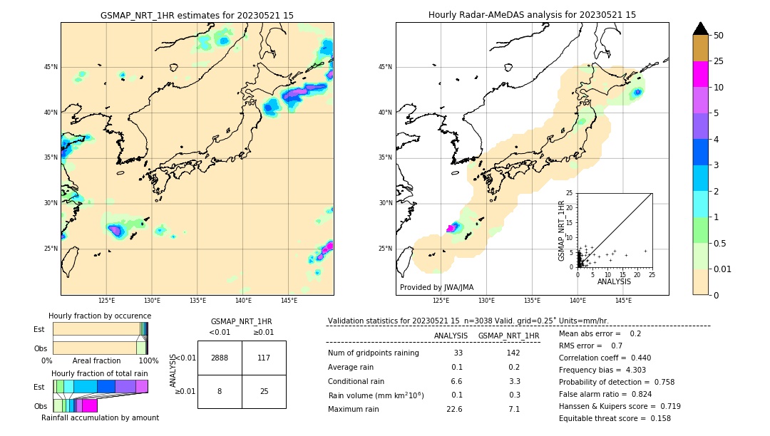 GSMaP NRT validation image. 2023/05/21 15