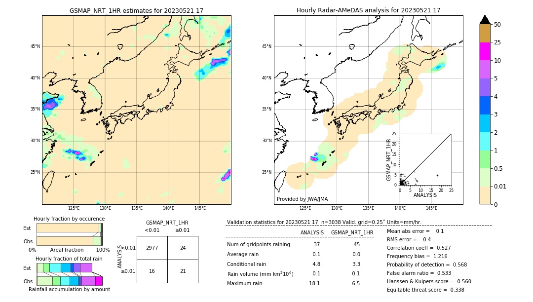 GSMaP NRT validation image. 2023/05/21 17