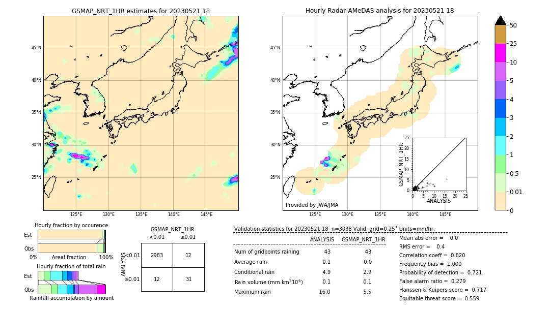 GSMaP NRT validation image. 2023/05/21 18