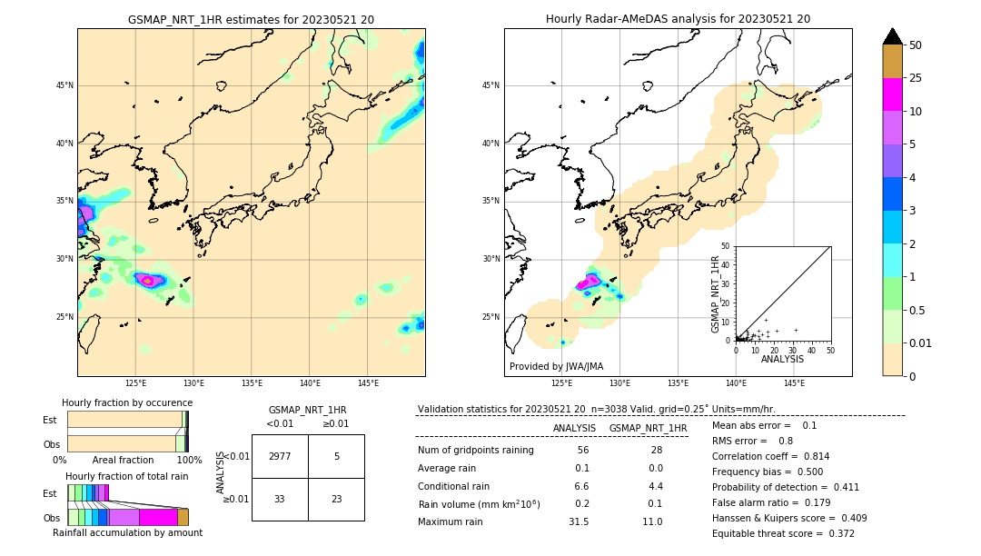 GSMaP NRT validation image. 2023/05/21 20