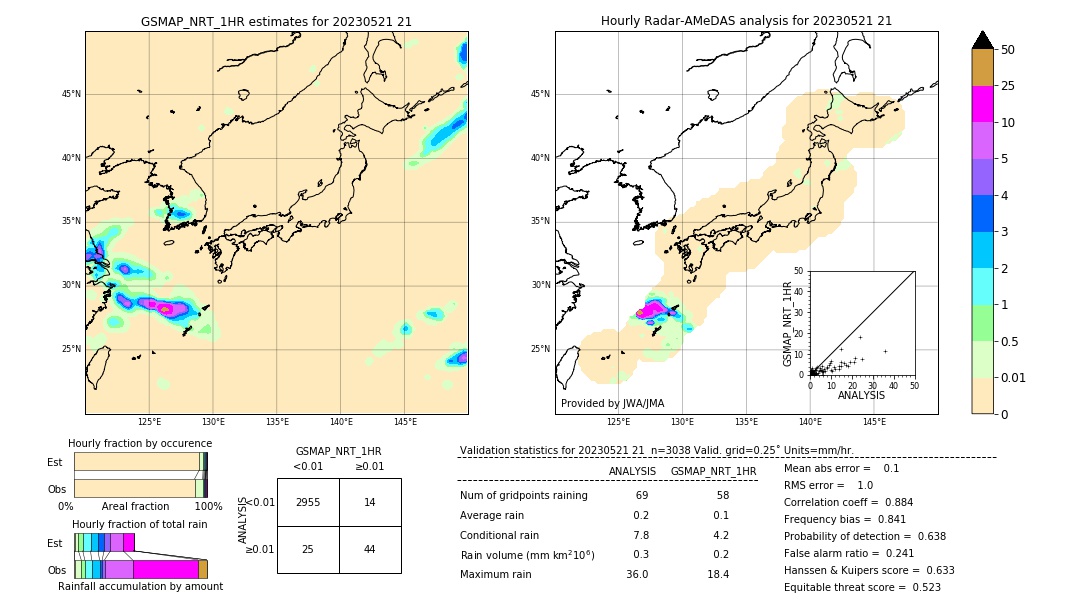 GSMaP NRT validation image. 2023/05/21 21