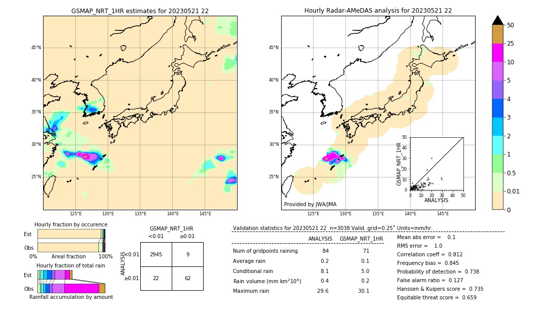 GSMaP NRT validation image. 2023/05/21 22