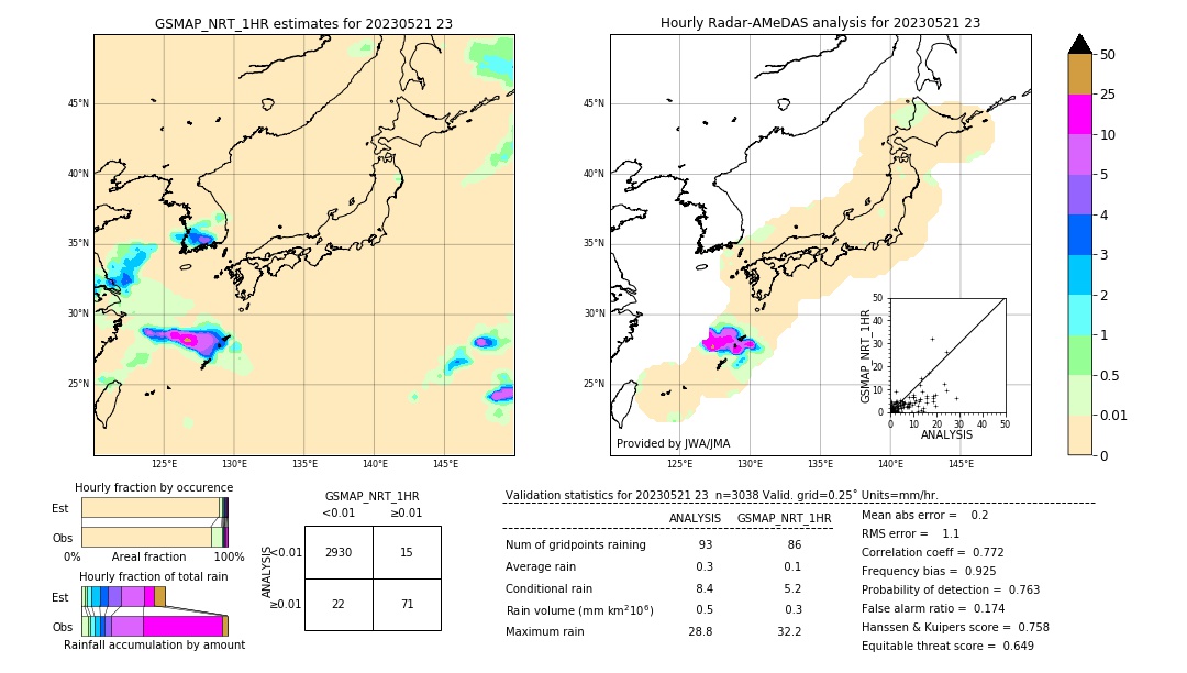 GSMaP NRT validation image. 2023/05/21 23