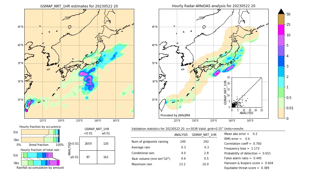 GSMaP NRT validation image. 2023/05/22 20