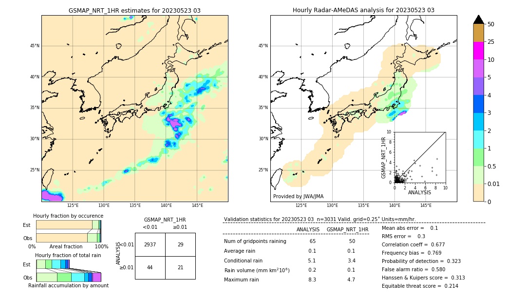 GSMaP NRT validation image. 2023/05/23 03