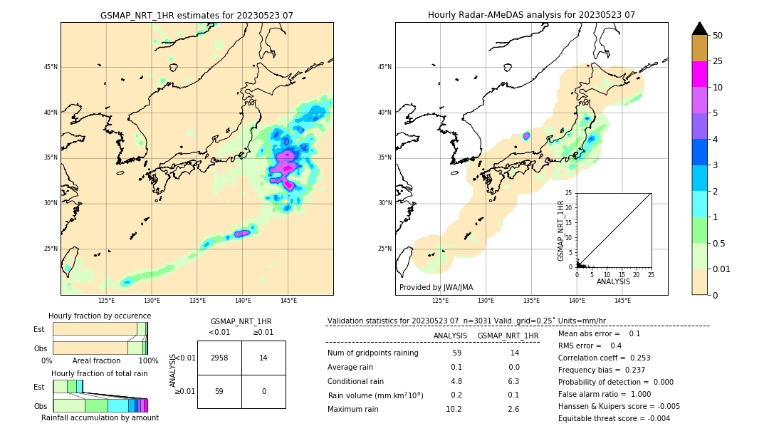 GSMaP NRT validation image. 2023/05/23 07