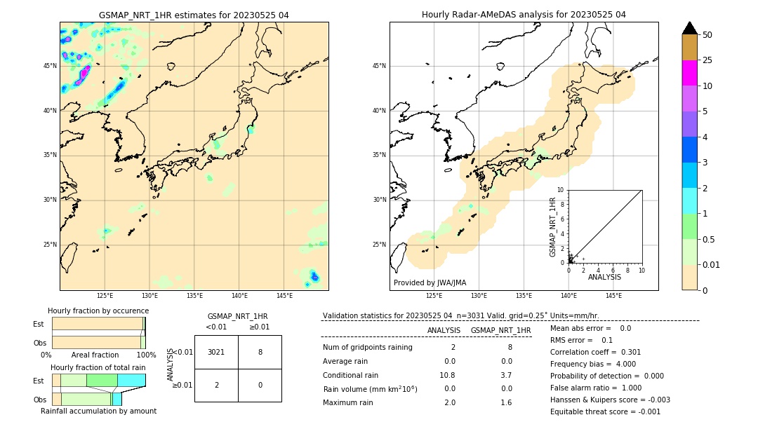 GSMaP NRT validation image. 2023/05/25 04