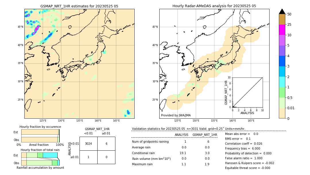 GSMaP NRT validation image. 2023/05/25 05