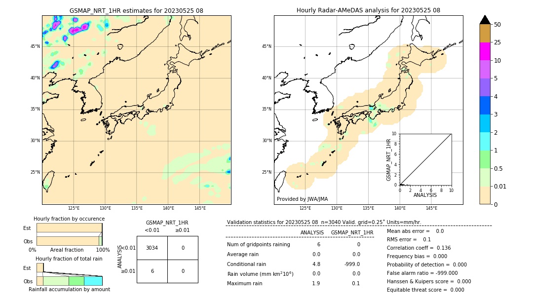 GSMaP NRT validation image. 2023/05/25 08