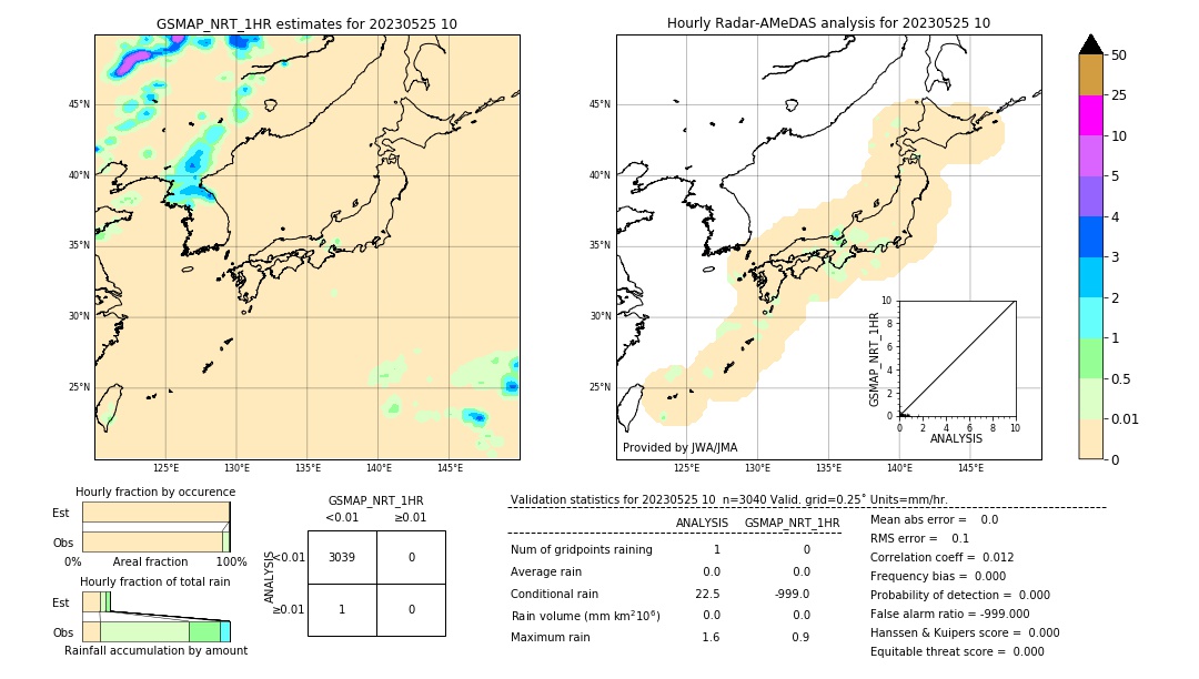 GSMaP NRT validation image. 2023/05/25 10