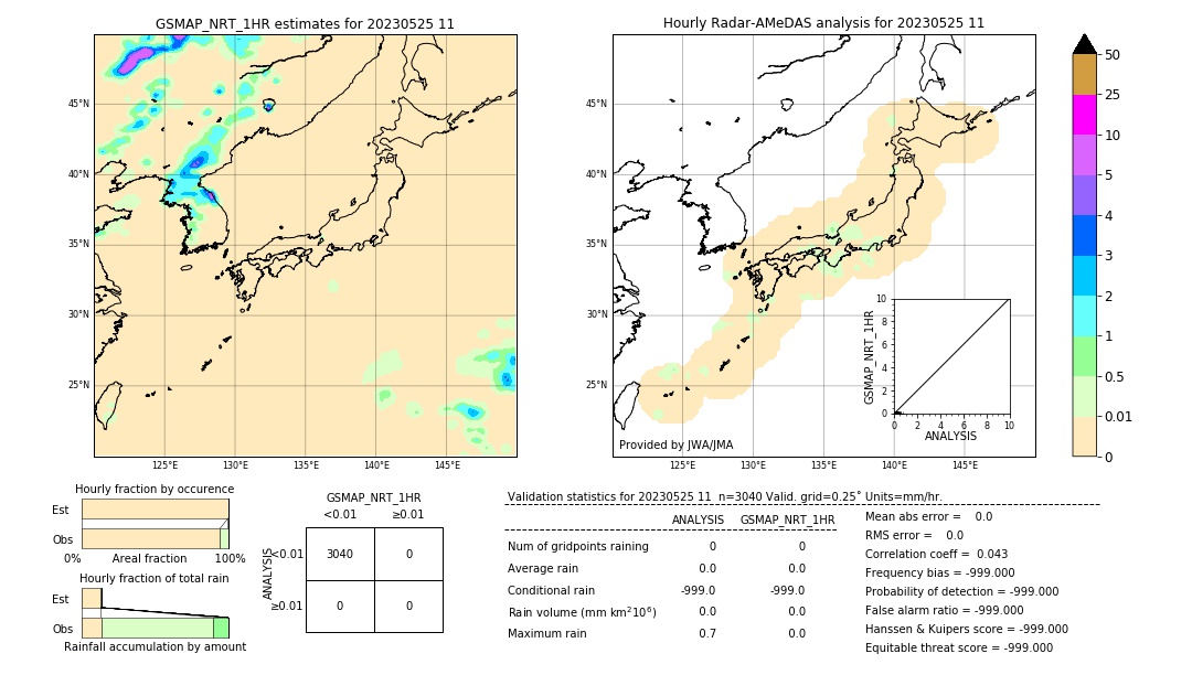 GSMaP NRT validation image. 2023/05/25 11