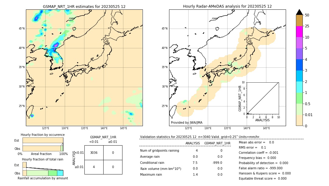 GSMaP NRT validation image. 2023/05/25 12