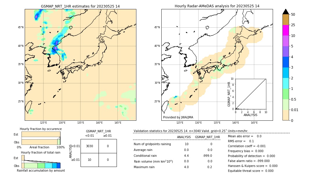 GSMaP NRT validation image. 2023/05/25 14