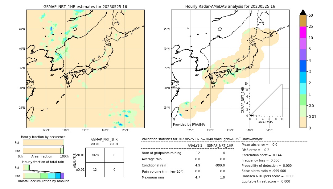 GSMaP NRT validation image. 2023/05/25 16