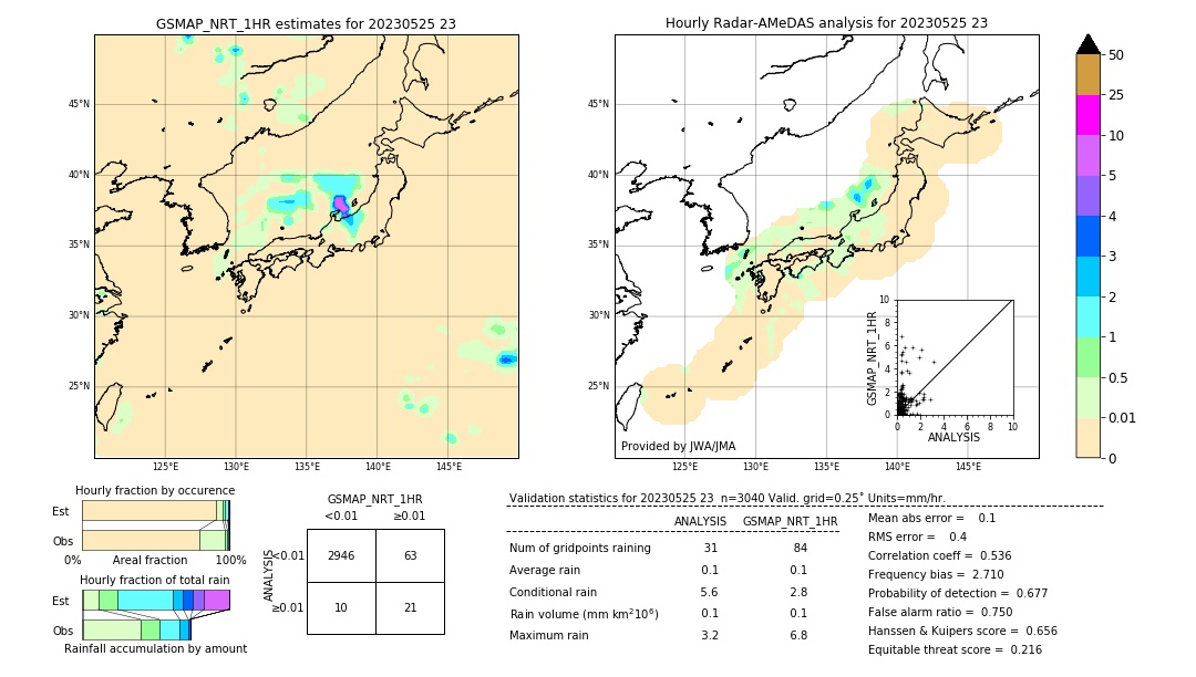 GSMaP NRT validation image. 2023/05/25 23