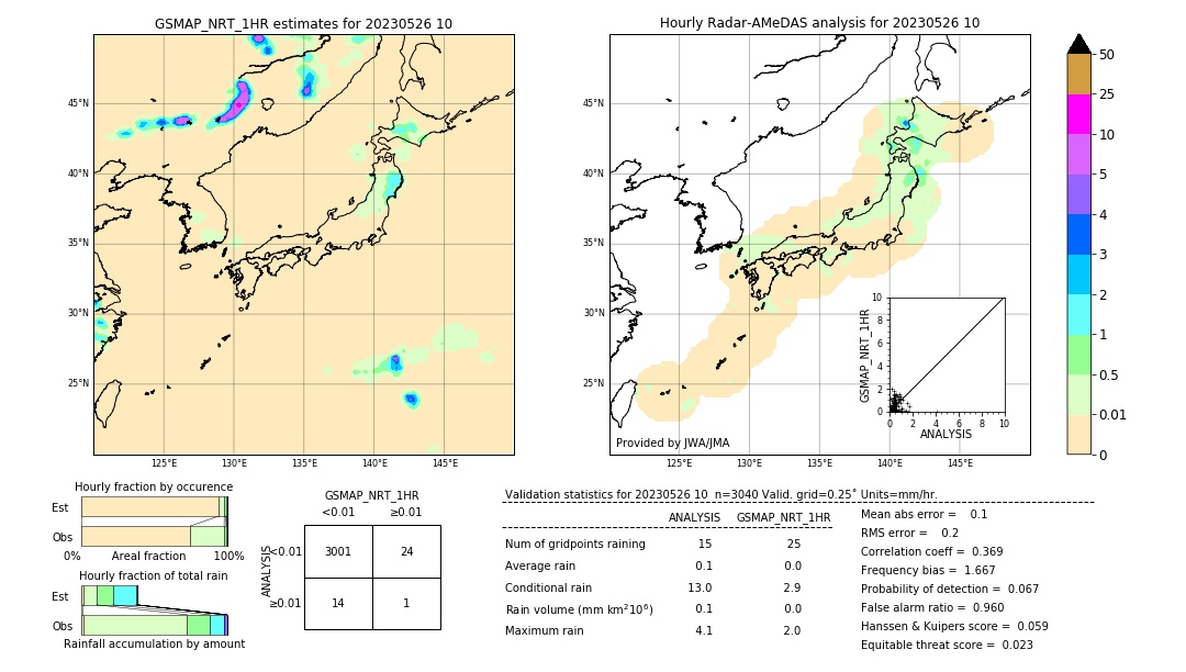 GSMaP NRT validation image. 2023/05/26 10