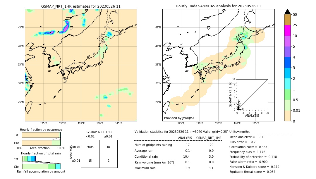 GSMaP NRT validation image. 2023/05/26 11