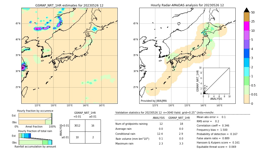 GSMaP NRT validation image. 2023/05/26 12