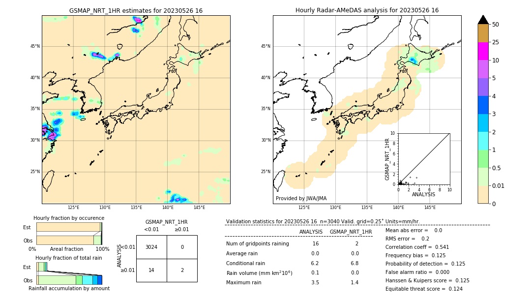 GSMaP NRT validation image. 2023/05/26 16