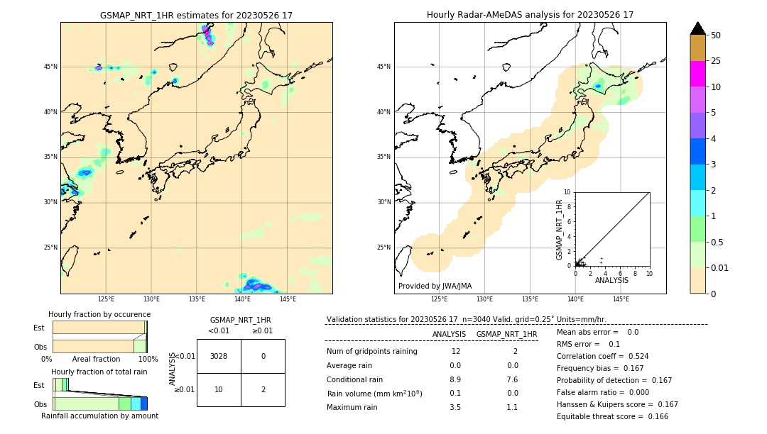 GSMaP NRT validation image. 2023/05/26 17