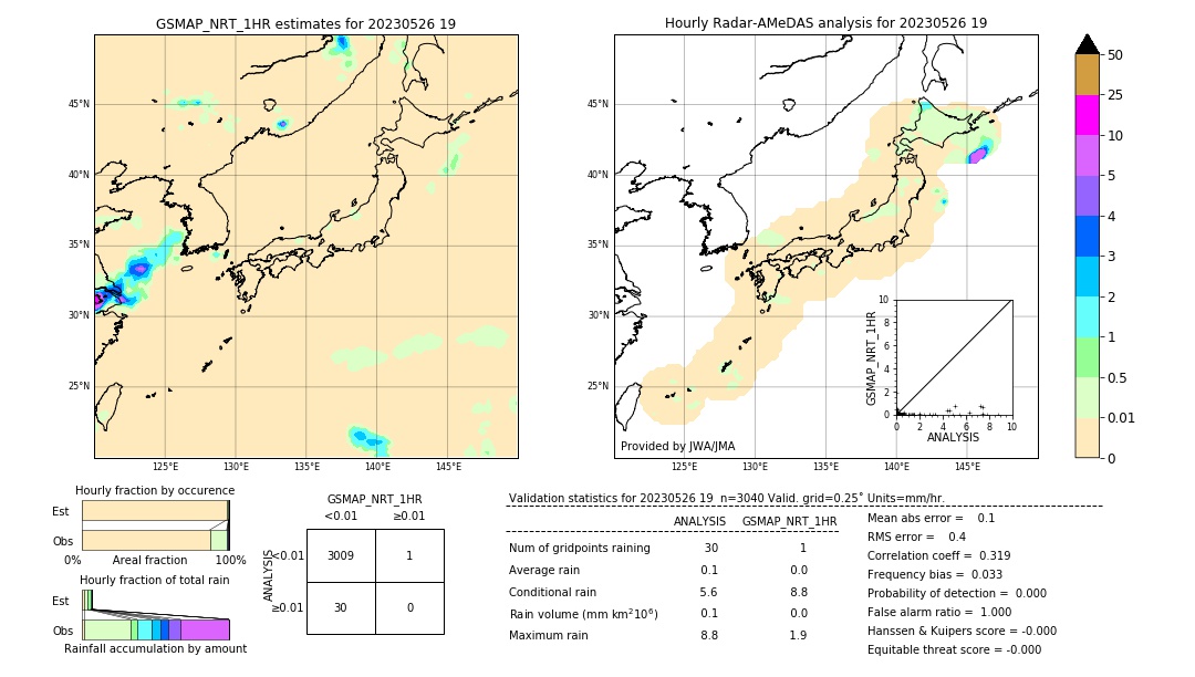 GSMaP NRT validation image. 2023/05/26 19