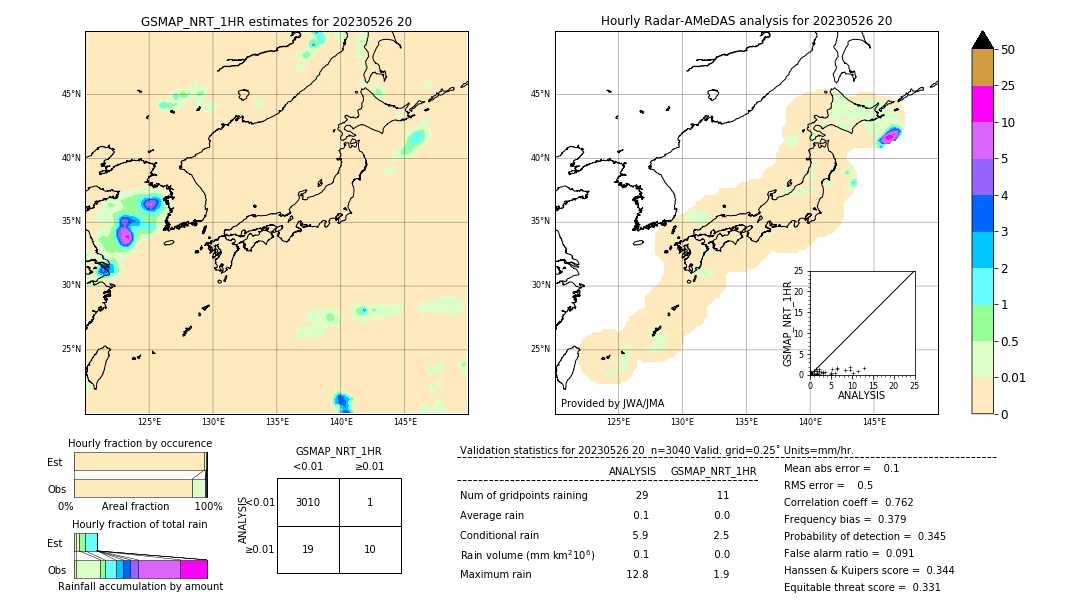 GSMaP NRT validation image. 2023/05/26 20