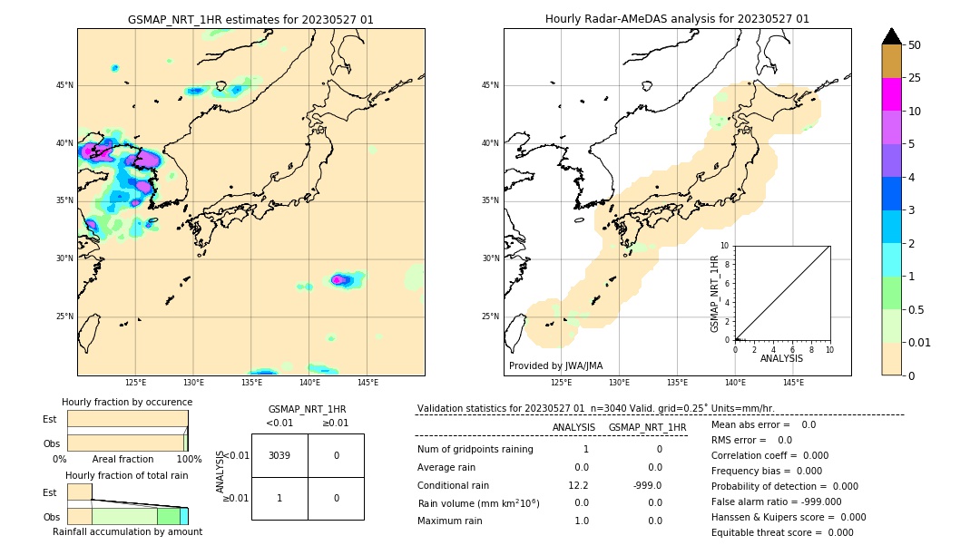 GSMaP NRT validation image. 2023/05/27 01
