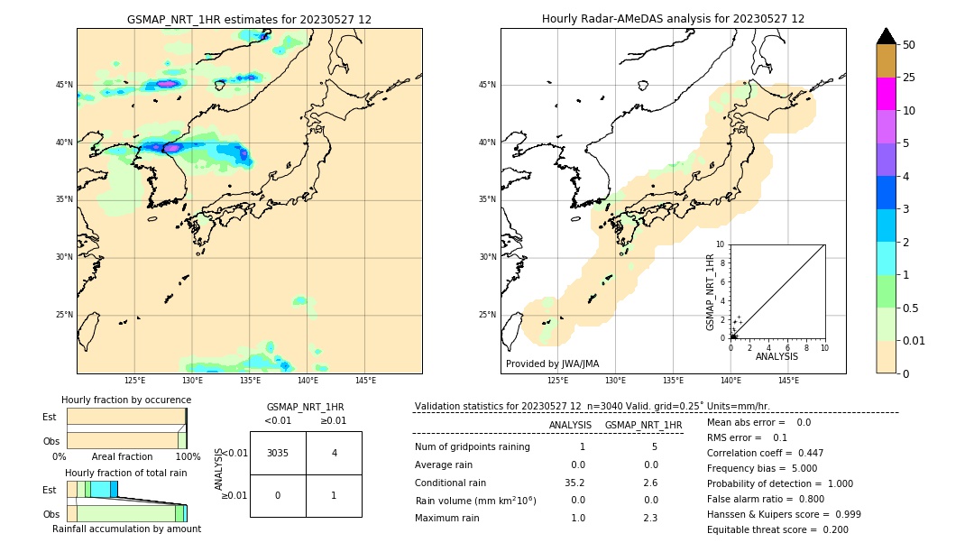 GSMaP NRT validation image. 2023/05/27 12