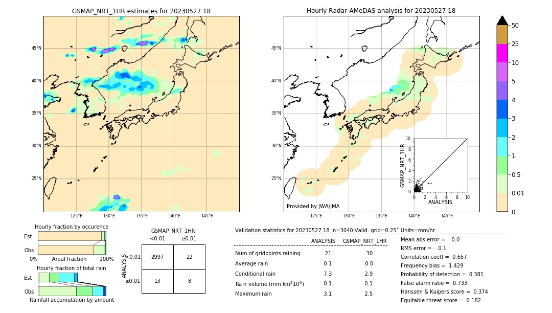 GSMaP NRT validation image. 2023/05/27 18