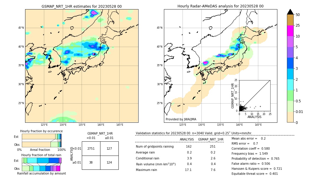 GSMaP NRT validation image. 2023/05/28 00