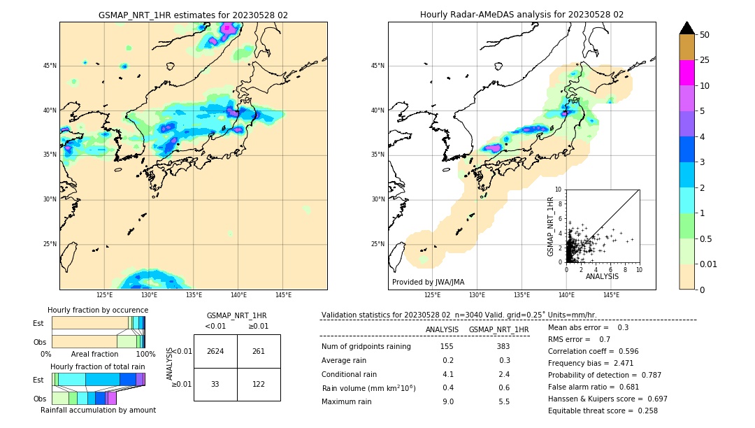 GSMaP NRT validation image. 2023/05/28 02