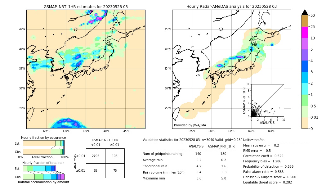 GSMaP NRT validation image. 2023/05/28 03