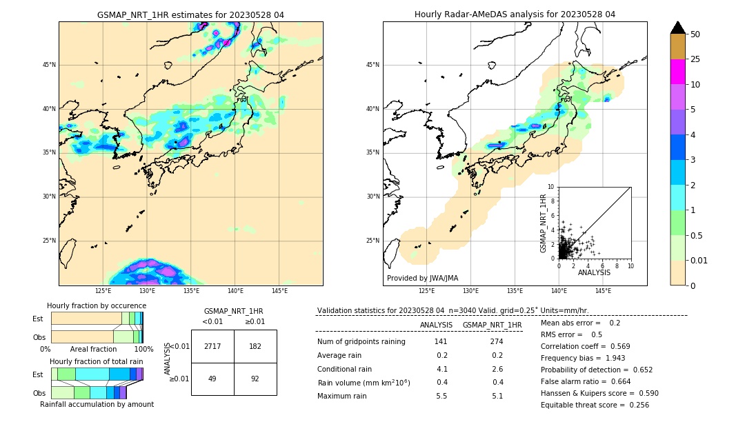 GSMaP NRT validation image. 2023/05/28 04