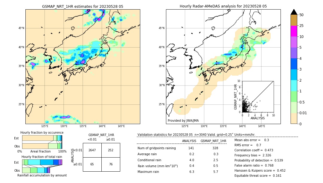 GSMaP NRT validation image. 2023/05/28 05