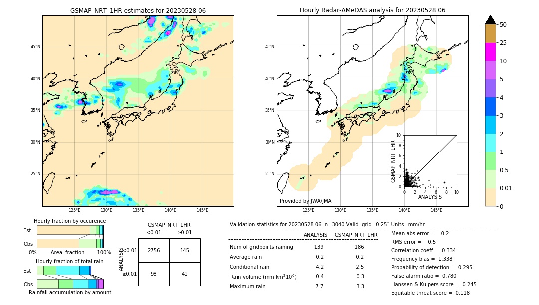 GSMaP NRT validation image. 2023/05/28 06