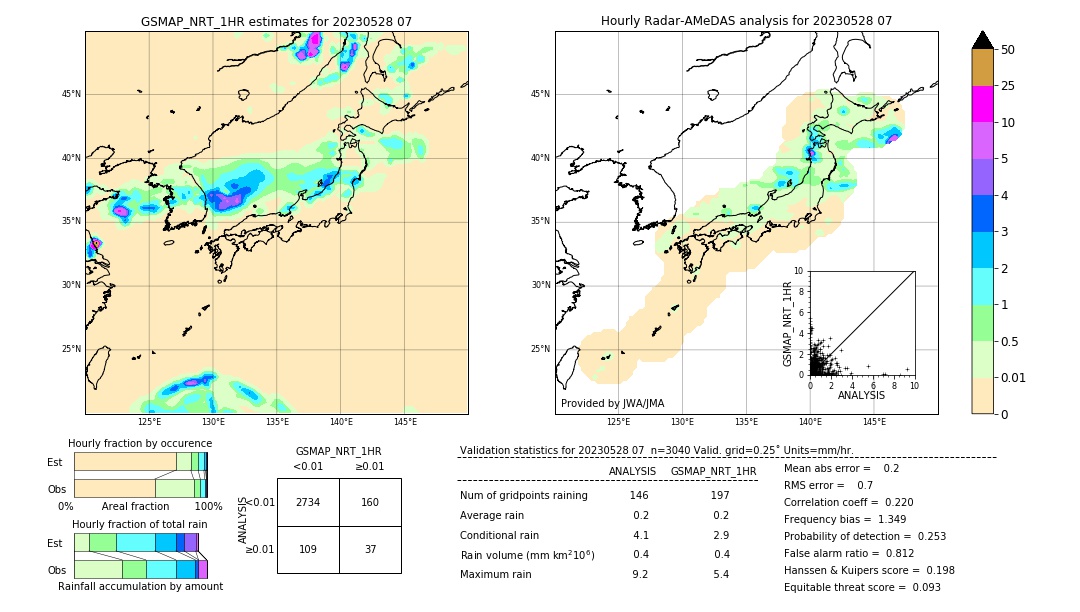 GSMaP NRT validation image. 2023/05/28 07