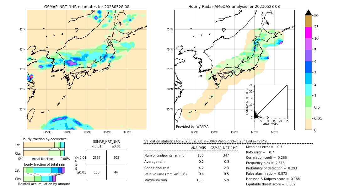 GSMaP NRT validation image. 2023/05/28 08