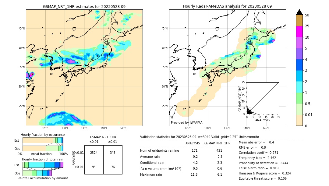 GSMaP NRT validation image. 2023/05/28 09