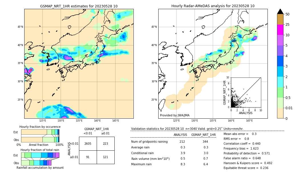 GSMaP NRT validation image. 2023/05/28 10