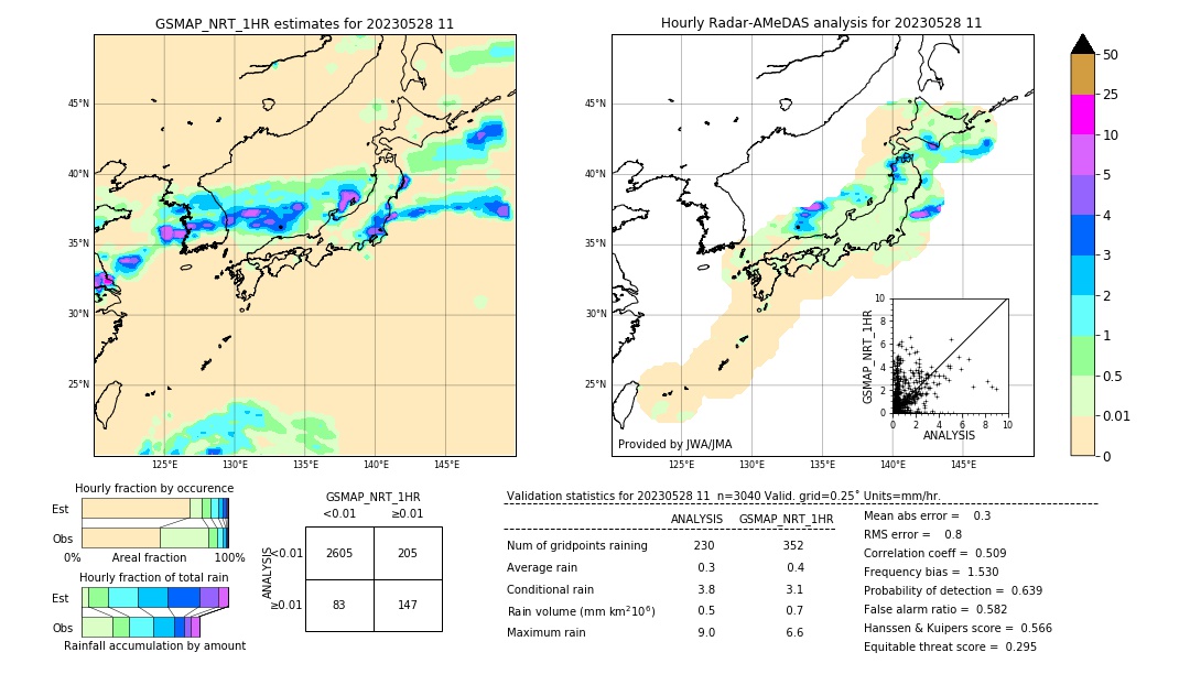 GSMaP NRT validation image. 2023/05/28 11