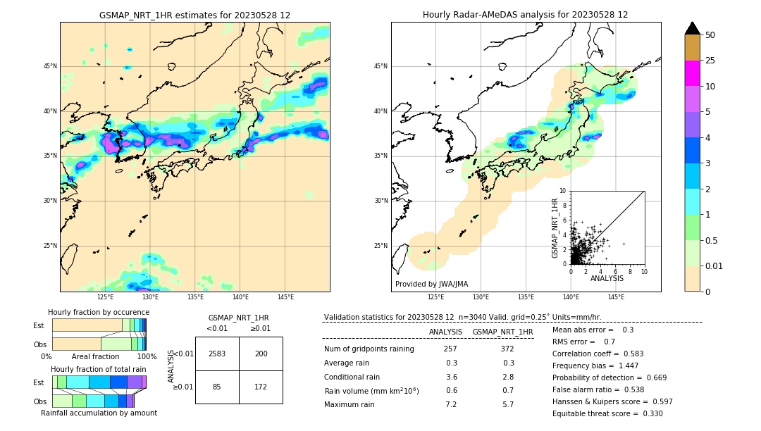 GSMaP NRT validation image. 2023/05/28 12