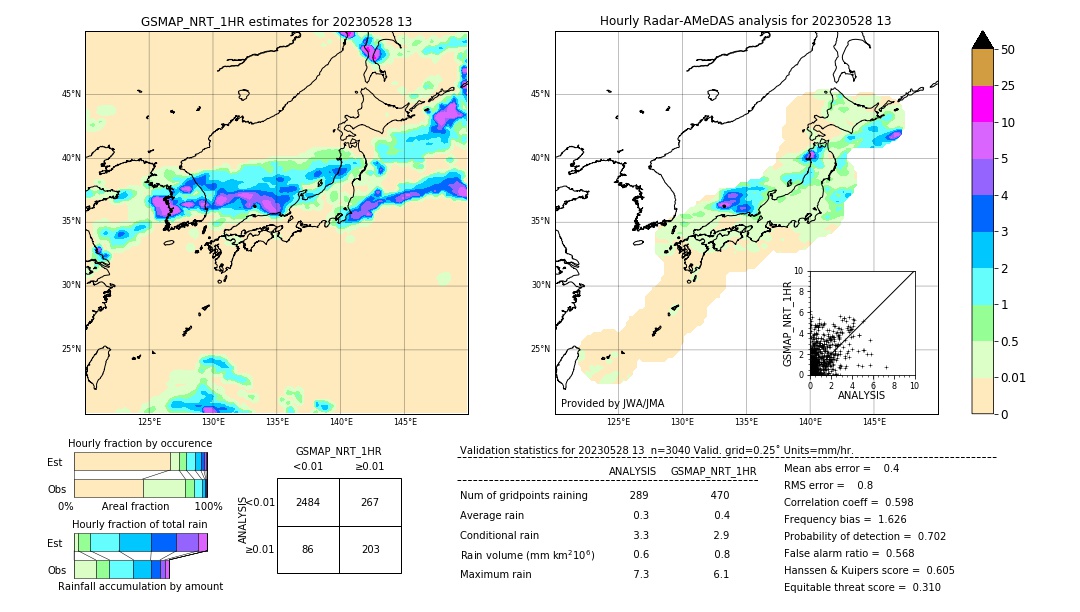 GSMaP NRT validation image. 2023/05/28 13